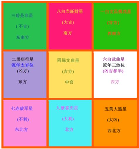 兔年風水佈局|【2023風水擺設】新年開運6大簡易風水陣教學、兔年。